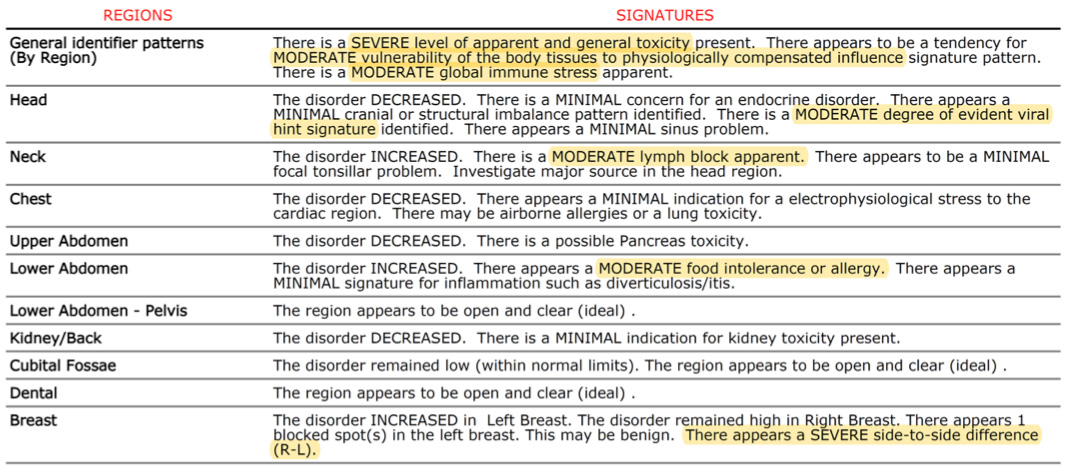 The True & Revealing Case of a Dr. Beilin Patient